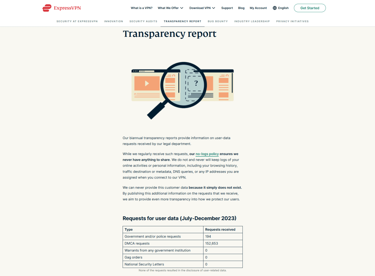 ExpressVPN transparency report