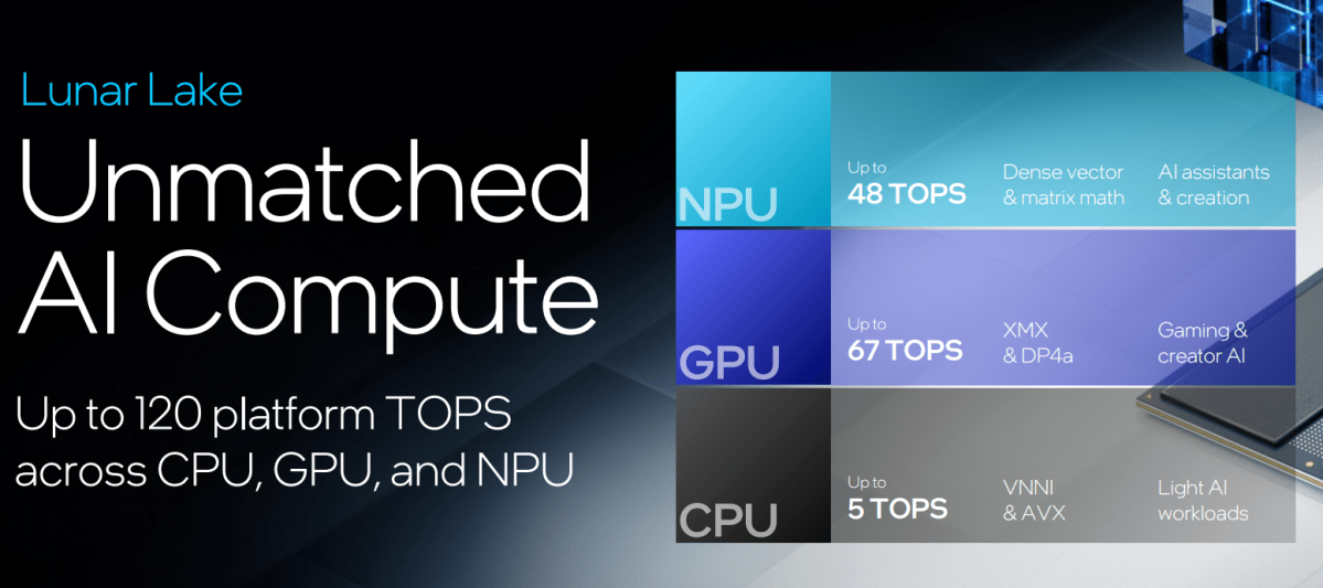 Intel Lunar Lake TOPS